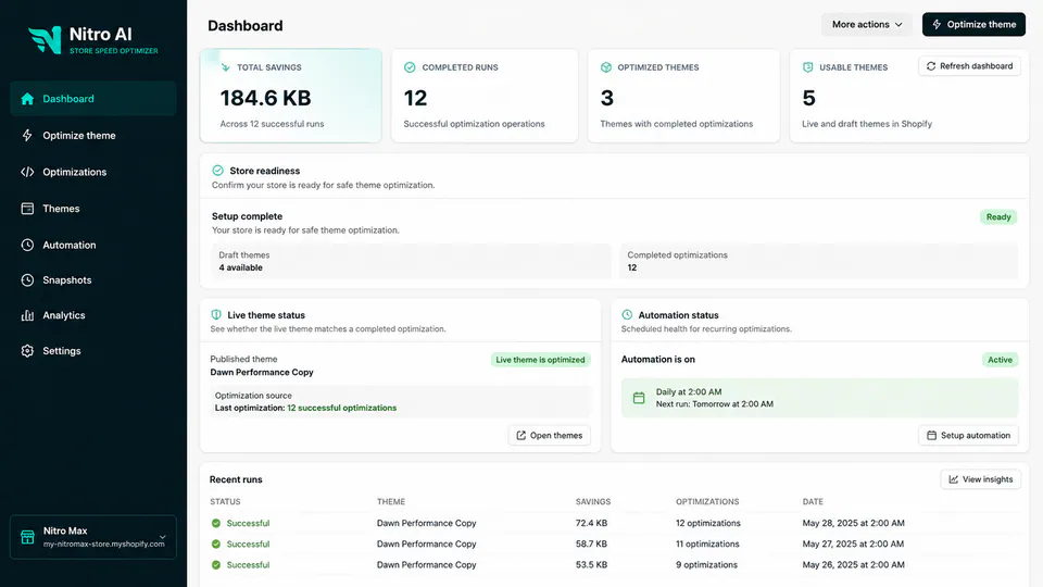 Nitro AI dashboard with savings and optimization activity